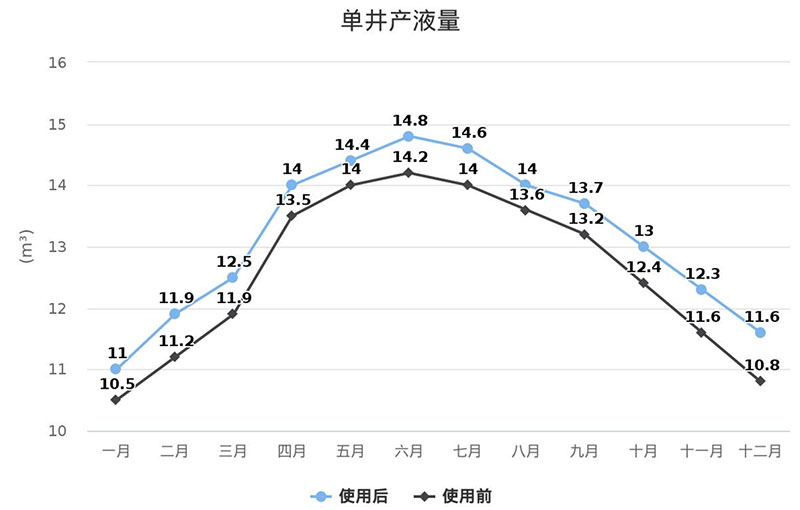壹定发(中国集团)官方网站