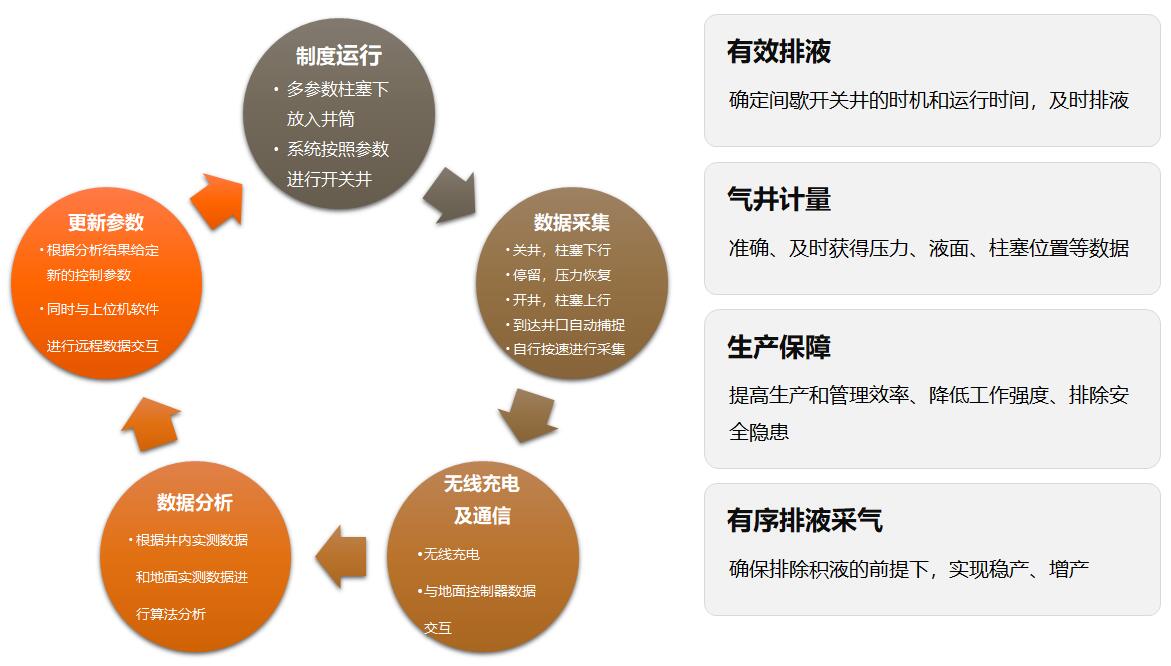 壹定发(中国集团)官方网站