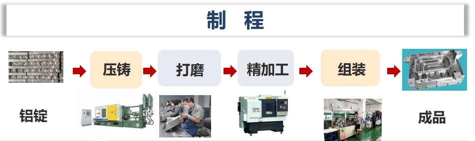 壹定发(中国集团)官方网站