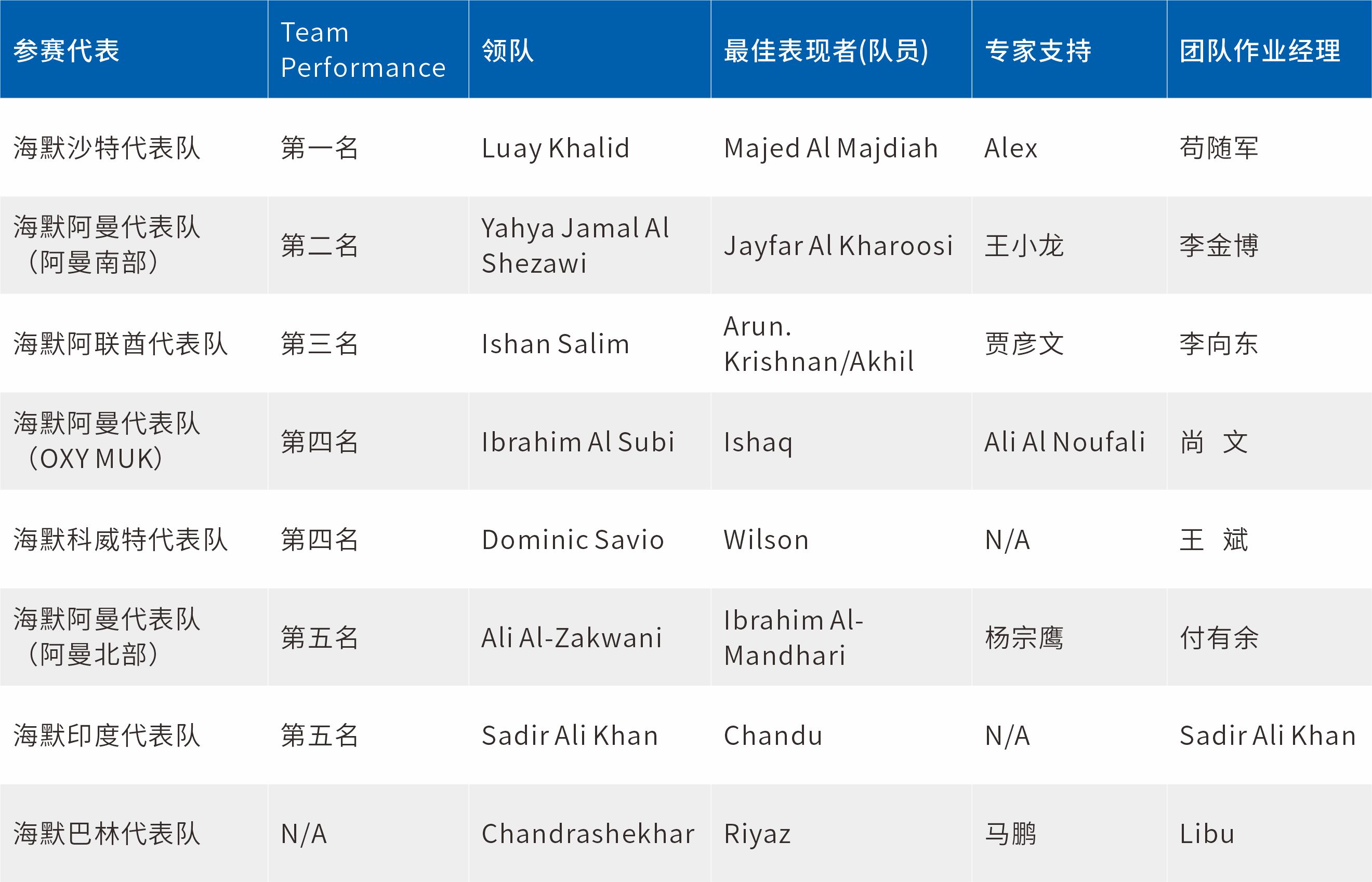 壹定发(中国集团)官方网站